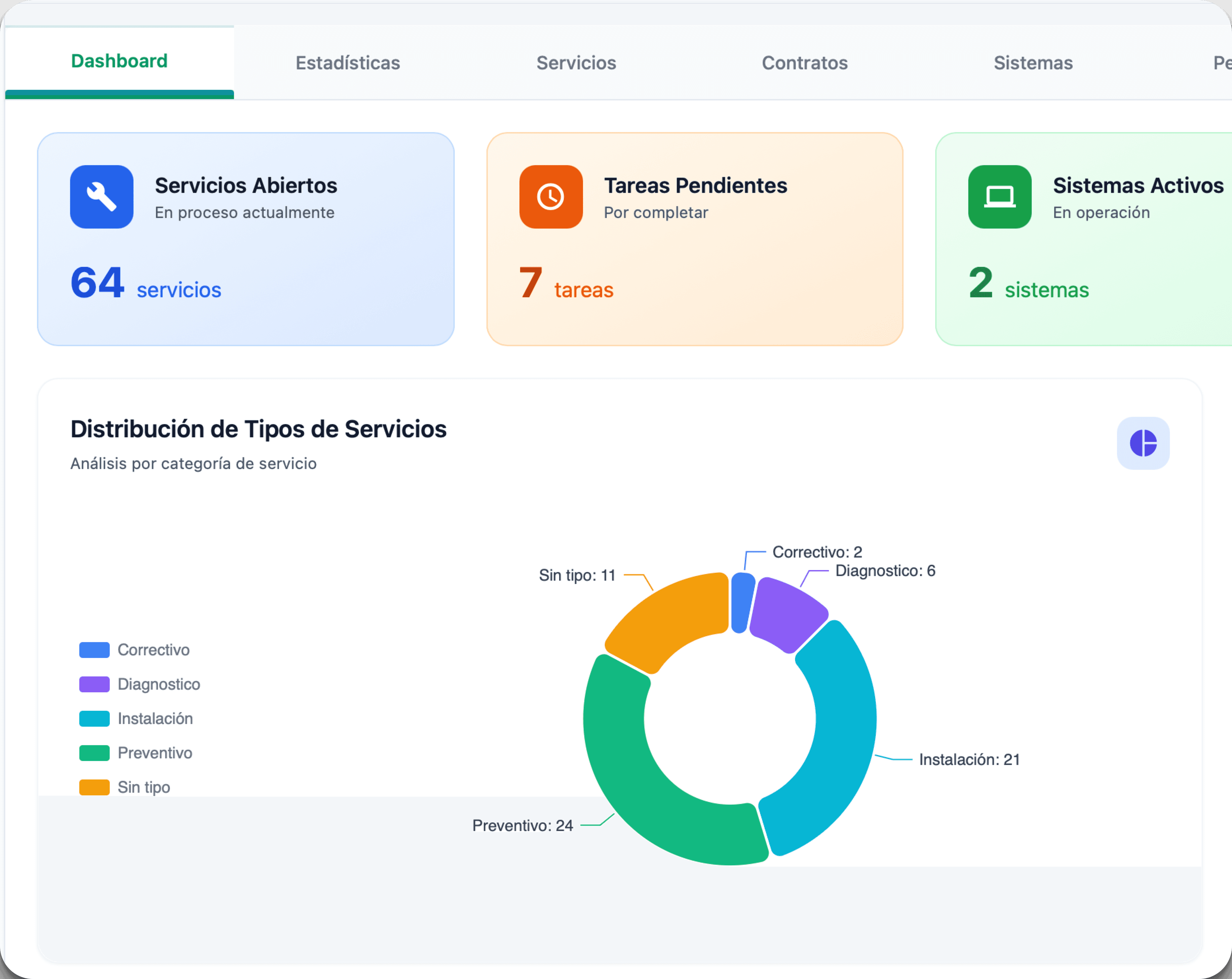 Gestión de Activos y Sistemas